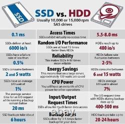HP Desktop Computer 800 G3MT i7 NVIDIA GTX1080 up to 32GB RAM 2TB SSD GAMING PC